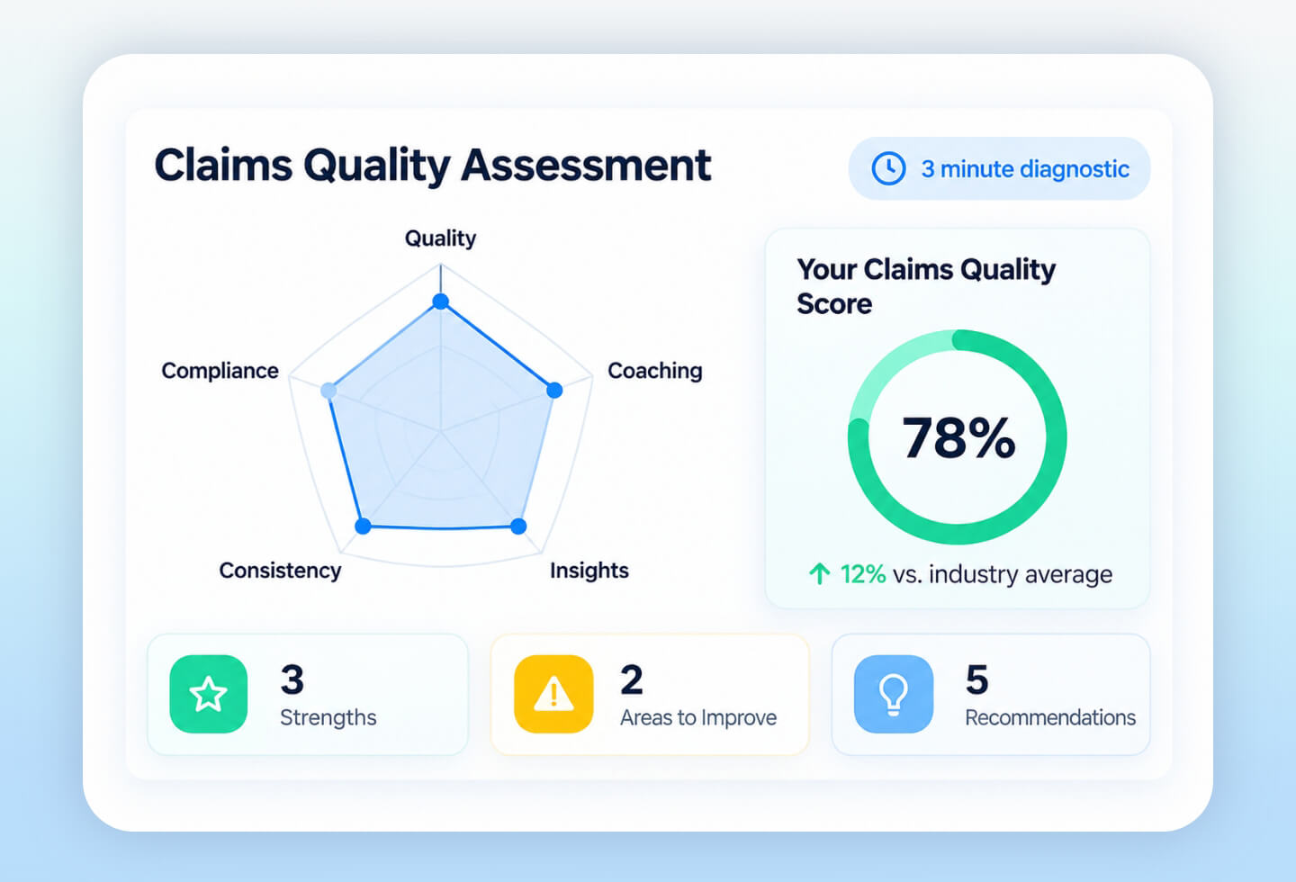 Assess-claims-quality