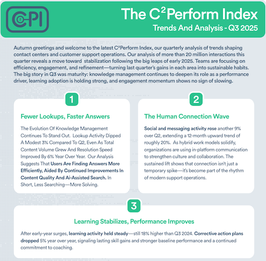 Contact Center Performance Management | C2Perform Solutions