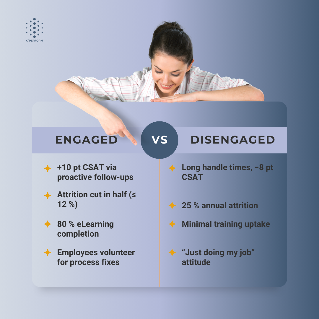 Disengaged vs Engaged Comparison - Normal