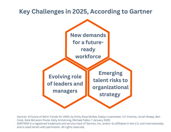 Gartner LP (1)