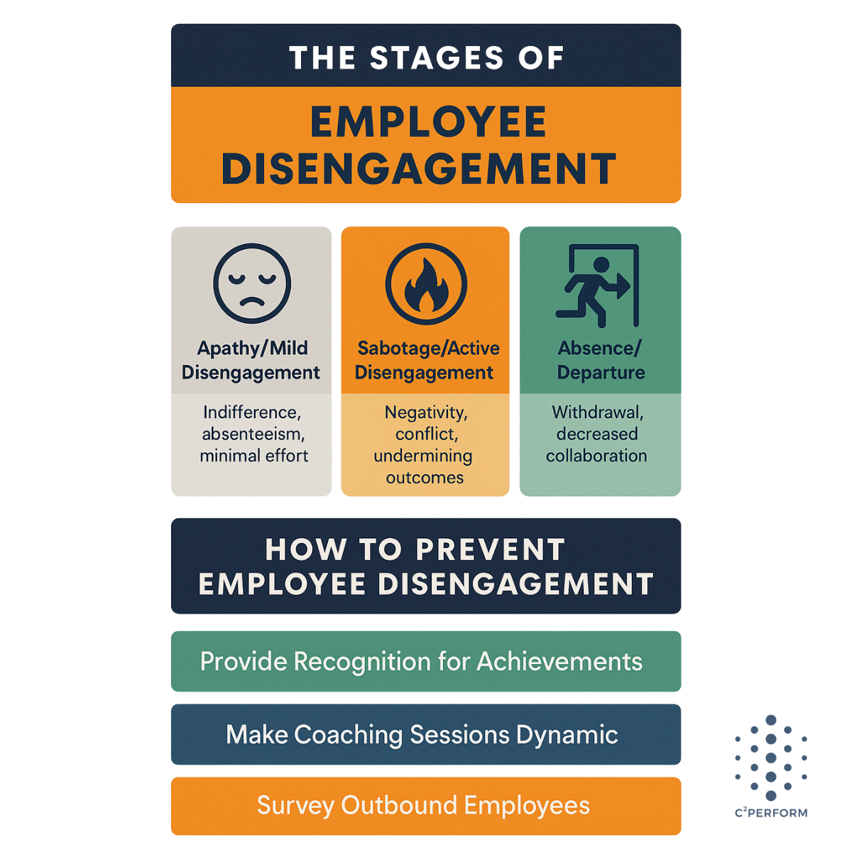Stages of Employee Disengagement - LinkedIn