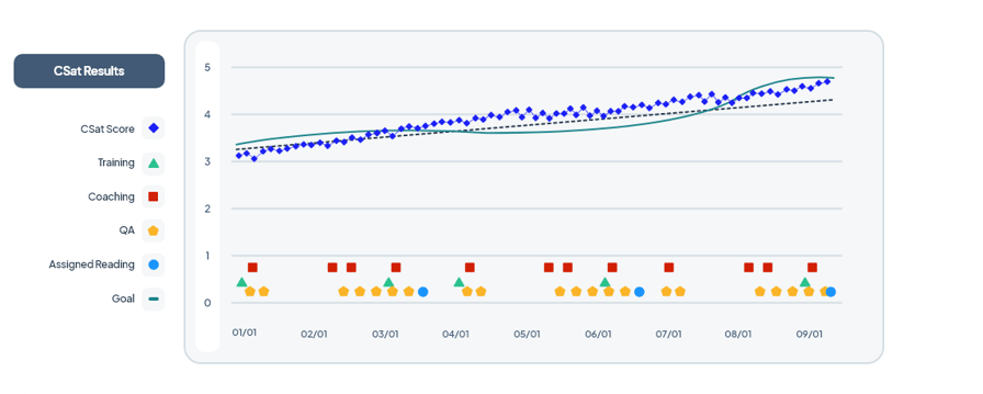 C2view Reporting Tools