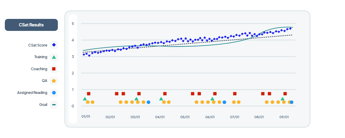 Performance Management & Employee Engagement Software | C2Perform