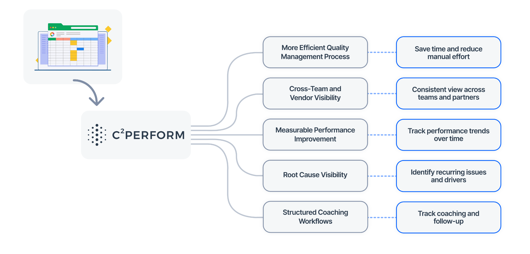 spreadsheet-to-system spreadsheet-to-system