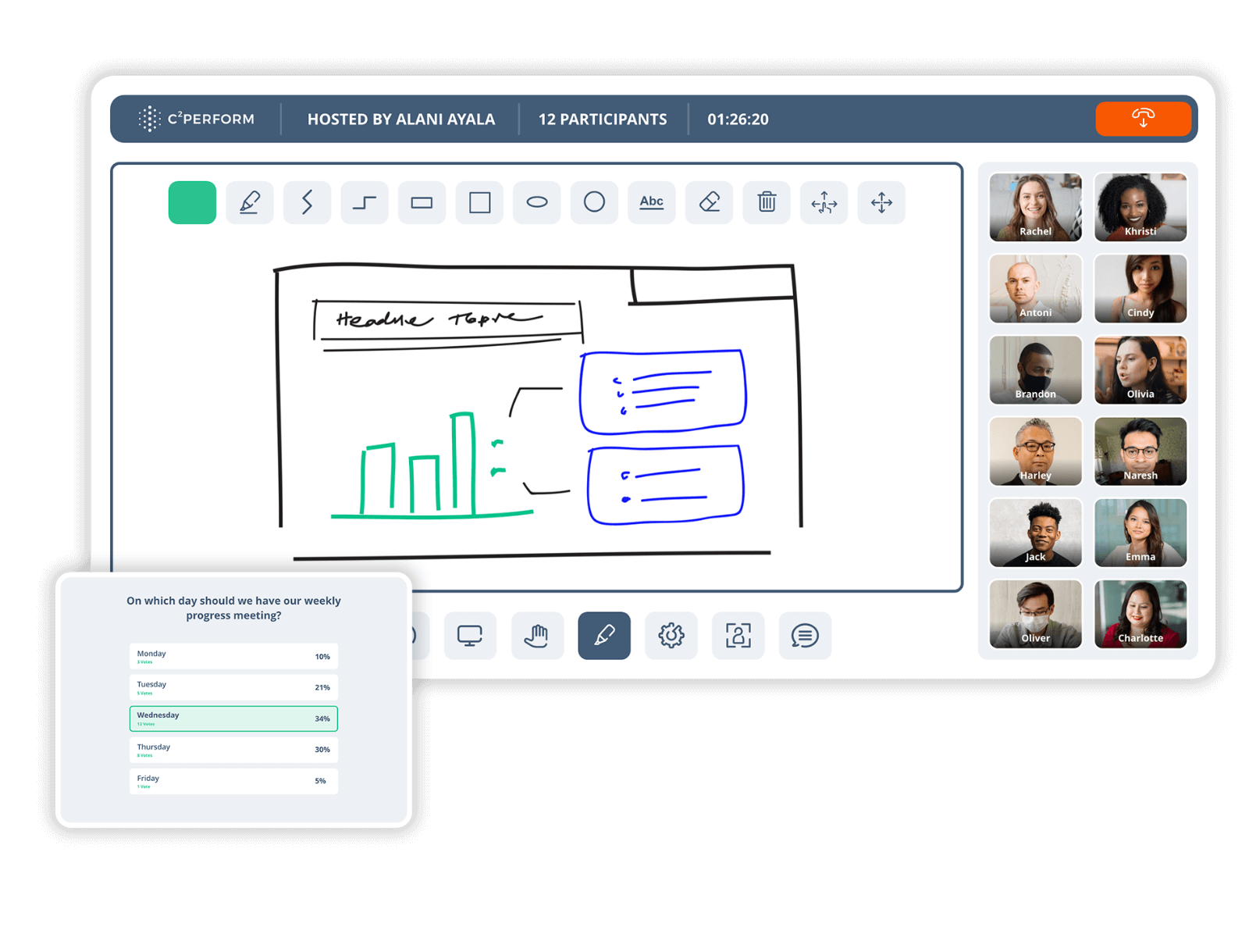 C2perform LMS Supports