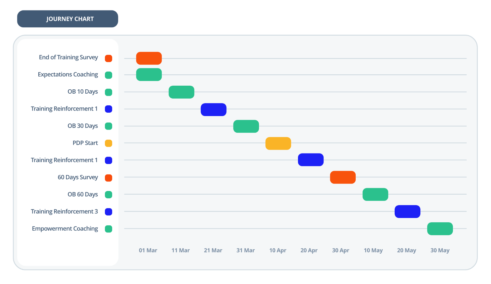 Journey Chart