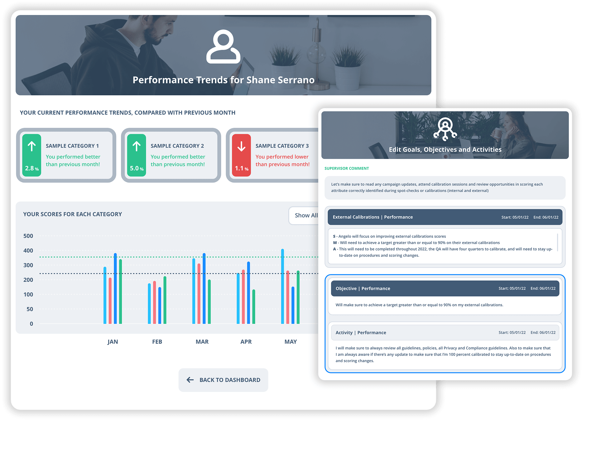 Performance Trends