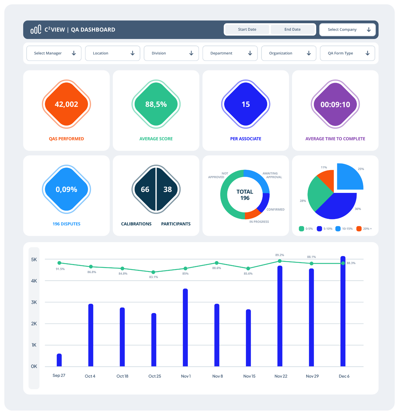 Powerful Analytics Insights