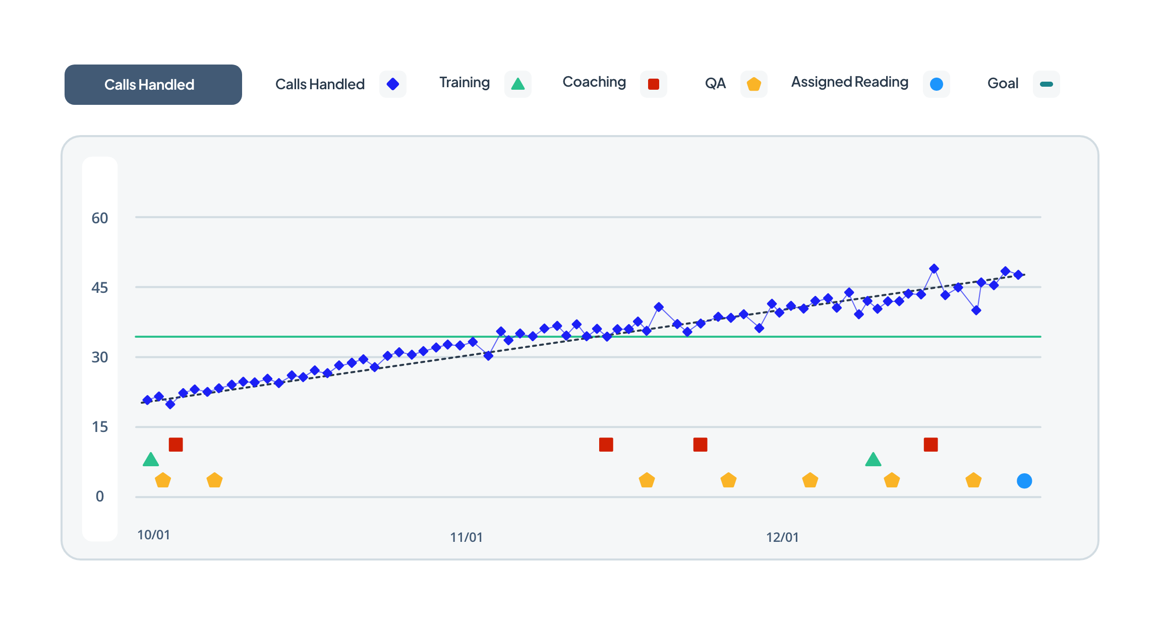 Talent Platform